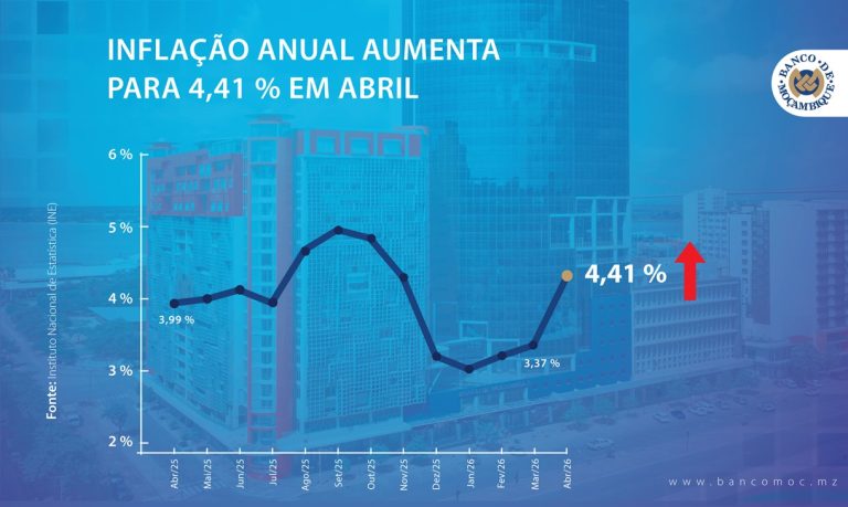 inflac-a-o-anual_abril_2026_pt